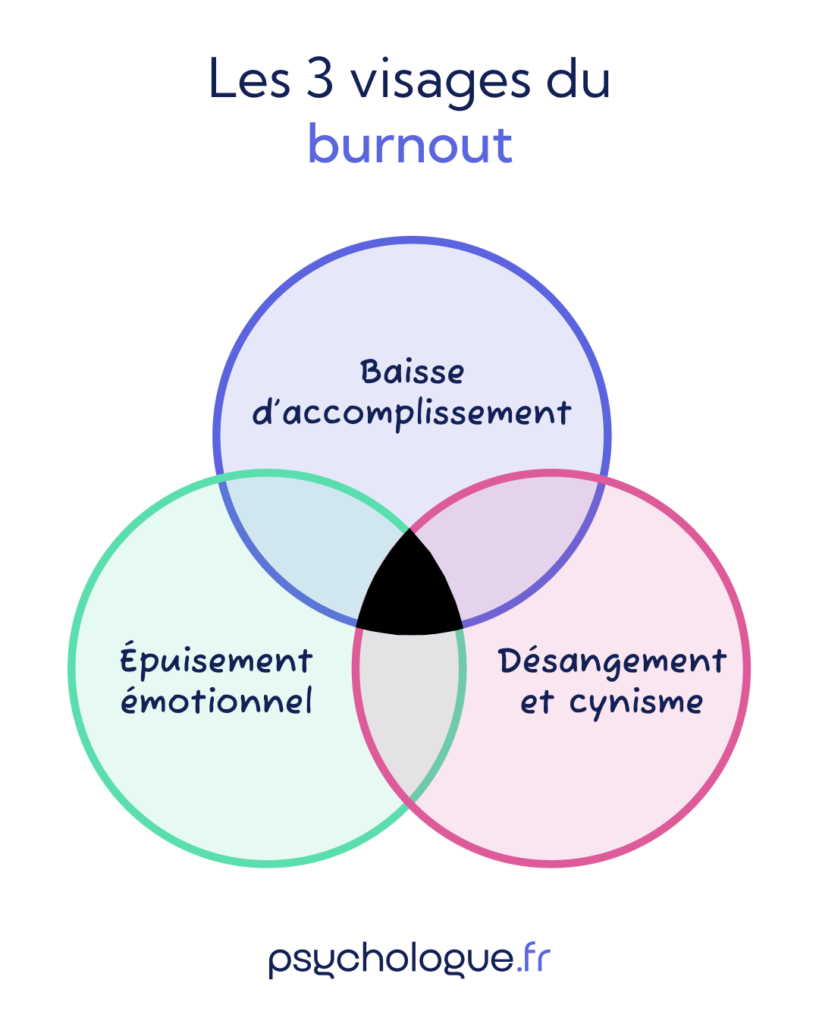 Les 3 visages du burnout