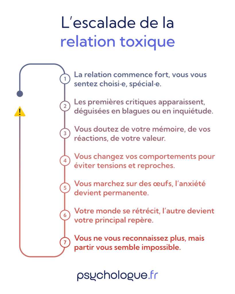 Escalade de la relation toxique