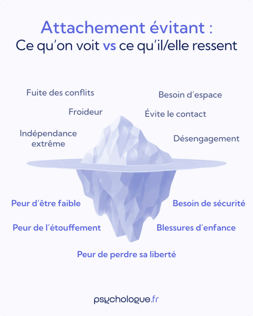 Attachement évitant : ce que l'on voit vs ce qu'il/elle ressent