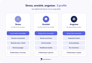 Stress, anxiété ou angoisse ? Les différences